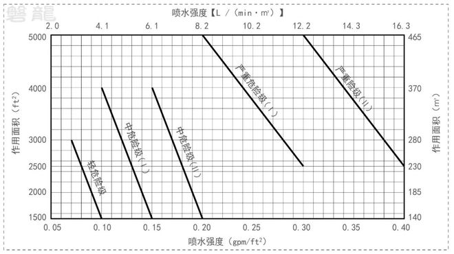 自喷水力计算-喷水强度作用面积法和喷头动